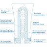 Мастурбатор TENGA SOFT TUBE COOL TOC-102C
